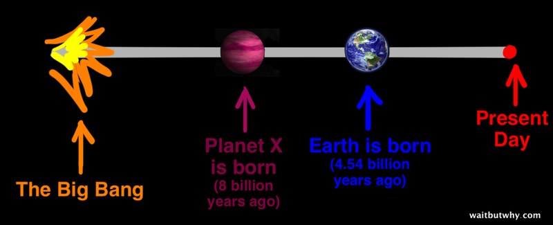 Illustration for article titled The Fermi Paradox: Where the Hell Are the Other Earths?